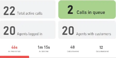 Customizable agent client